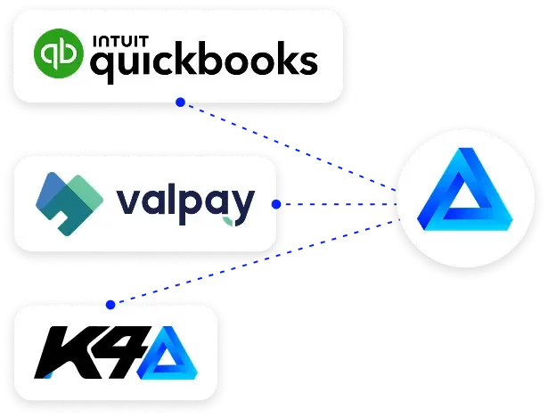 Custom Integrations with Quickbooks, Valpay and K4 Kiosks