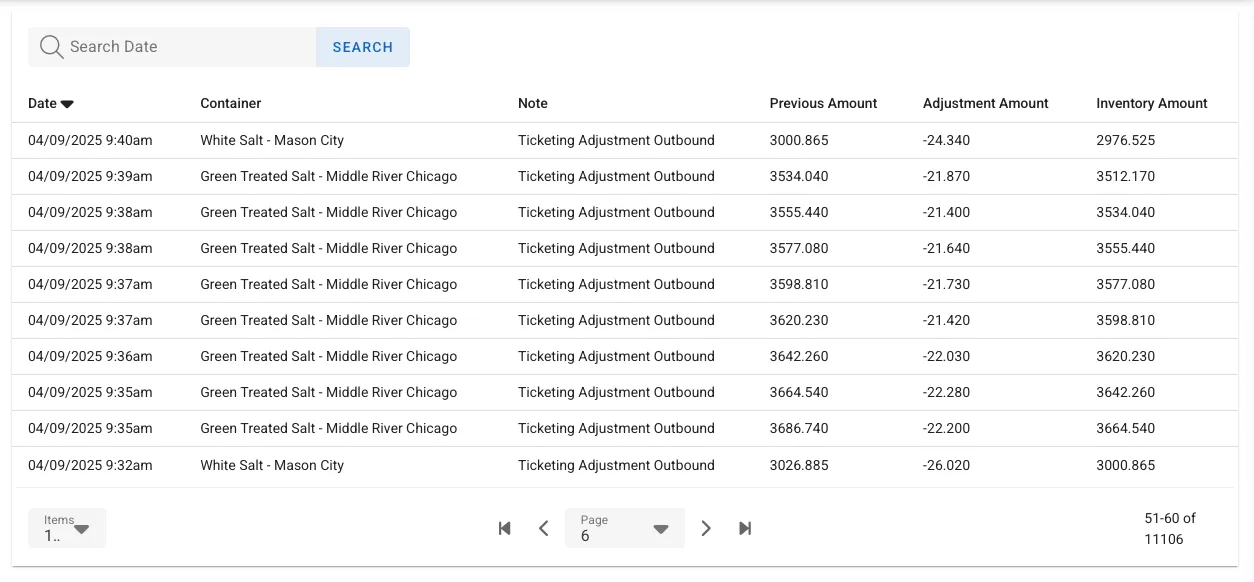 inventory management with SMSTurbo Fulcrum