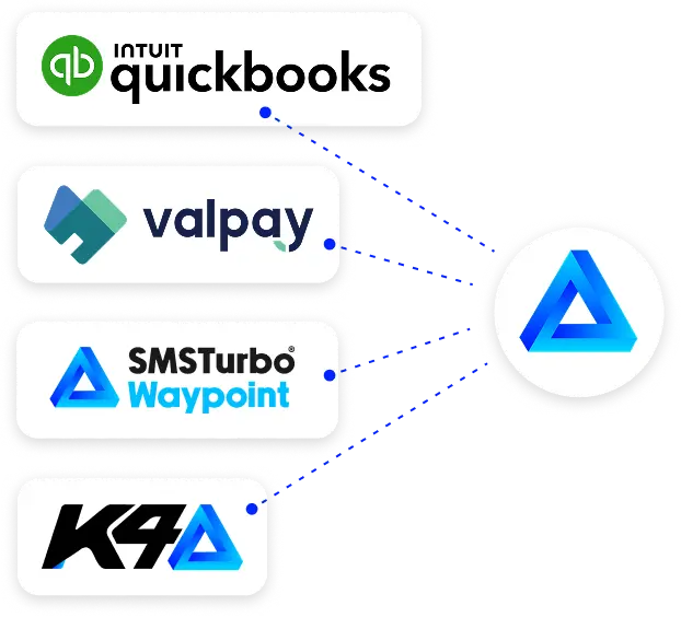 Custom Integrations with Quickbooks, Valpay, WayPoint and K4 Kiosks