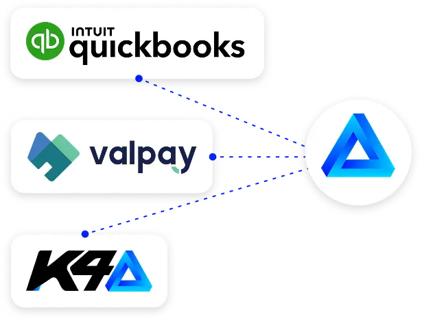 Custom Integrations with Quickbooks, Valpay and K4 Kiosks
